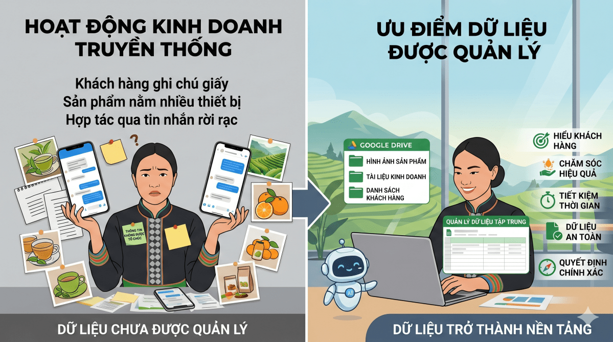 Tổ chức và quản lý dữ liệu bằng các công cụ đơn giản – Dữ liệu trở thành nền tảng của doanh&nbsp;nghiệp